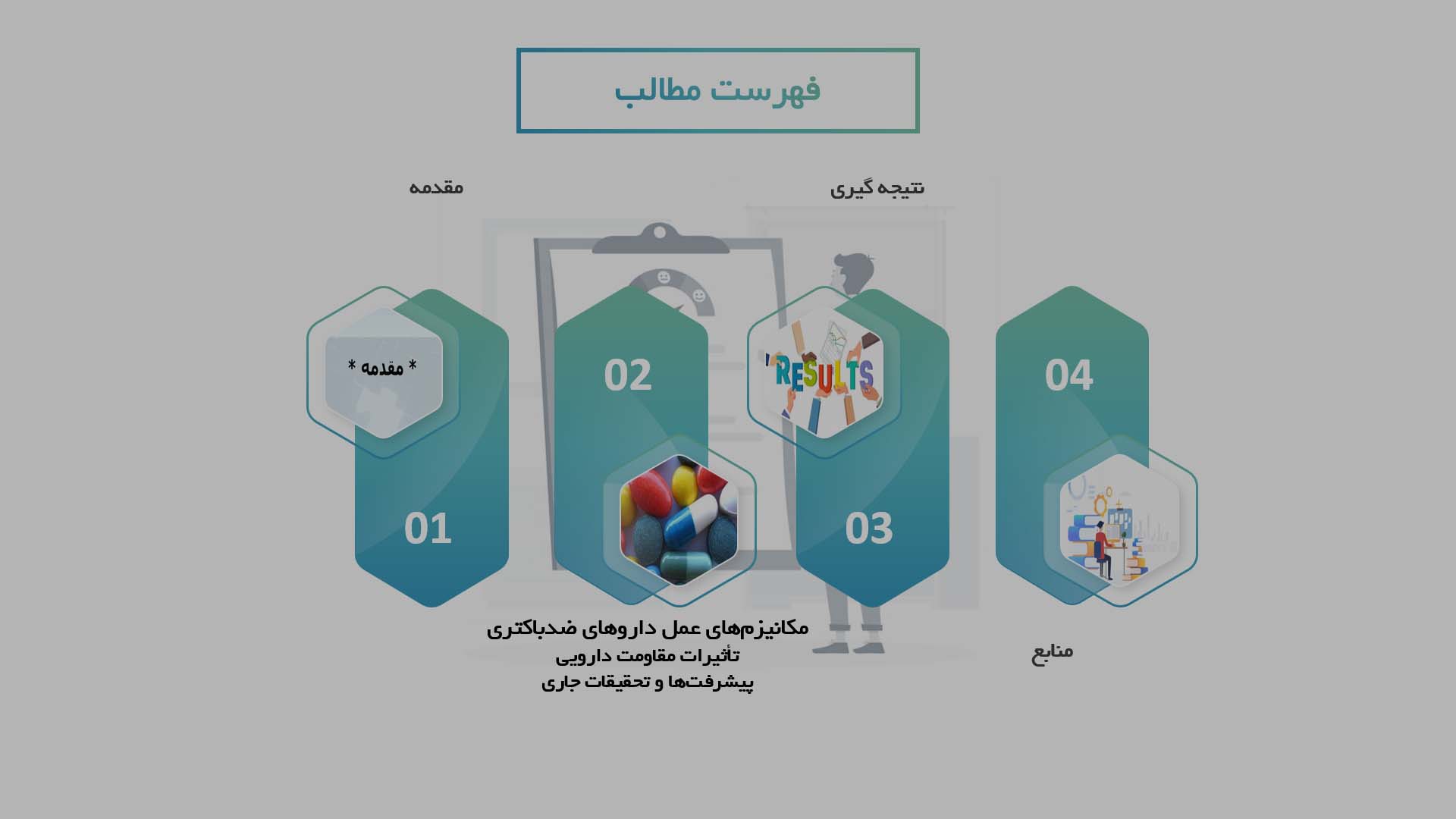 پاورپوینت در مورد مکانیزم عمل داروهای ضدباکتری